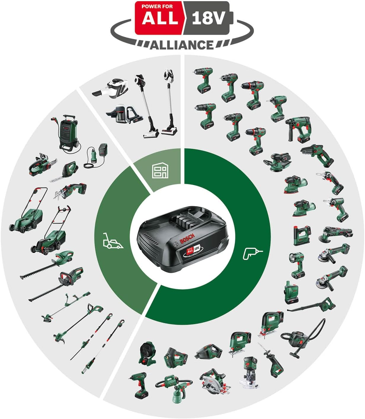 Bosch Home & Garden 18V Cordless Shrub & Grass Shear Kit without Battery, 1 X Grass Blade, 1 X Shrub Blade, Cuts up to 85 M&sup2; per Battery Charge (Advancedshear 18V-10). Made in Europe image number 1