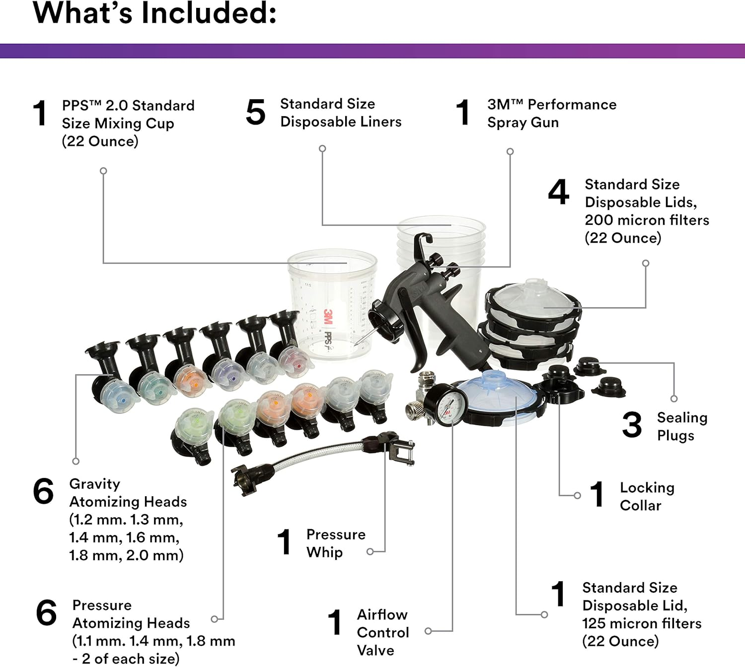 3M Performance Industrial Spray Gun Starter Kit, 26878, Includes PPS Series 2.0 Paint Spray Cup System, 12 Replaceable Nozzles in for Pressure and Gravity Painting, Whip Hose, Air Control
