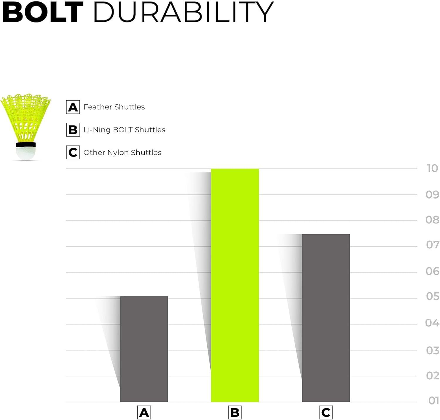 Li-Ning Bolt Neo (6 in 1) Nylon Badminton Shuttlecocks image number 2