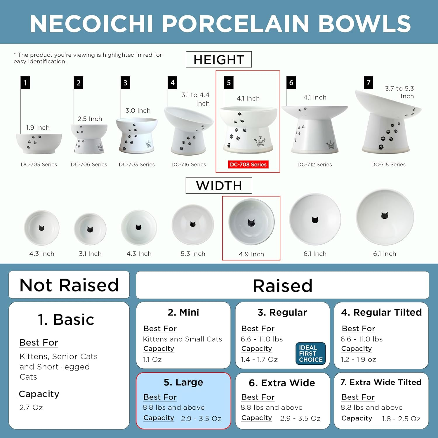 Necoichi Raised Stress Free Cat Food Bowl, Elevated, Backflow Prevention, Dishwasher and Microwave Safe, No.1 Seller in Japan! (Fuji Limited Edition, Large)