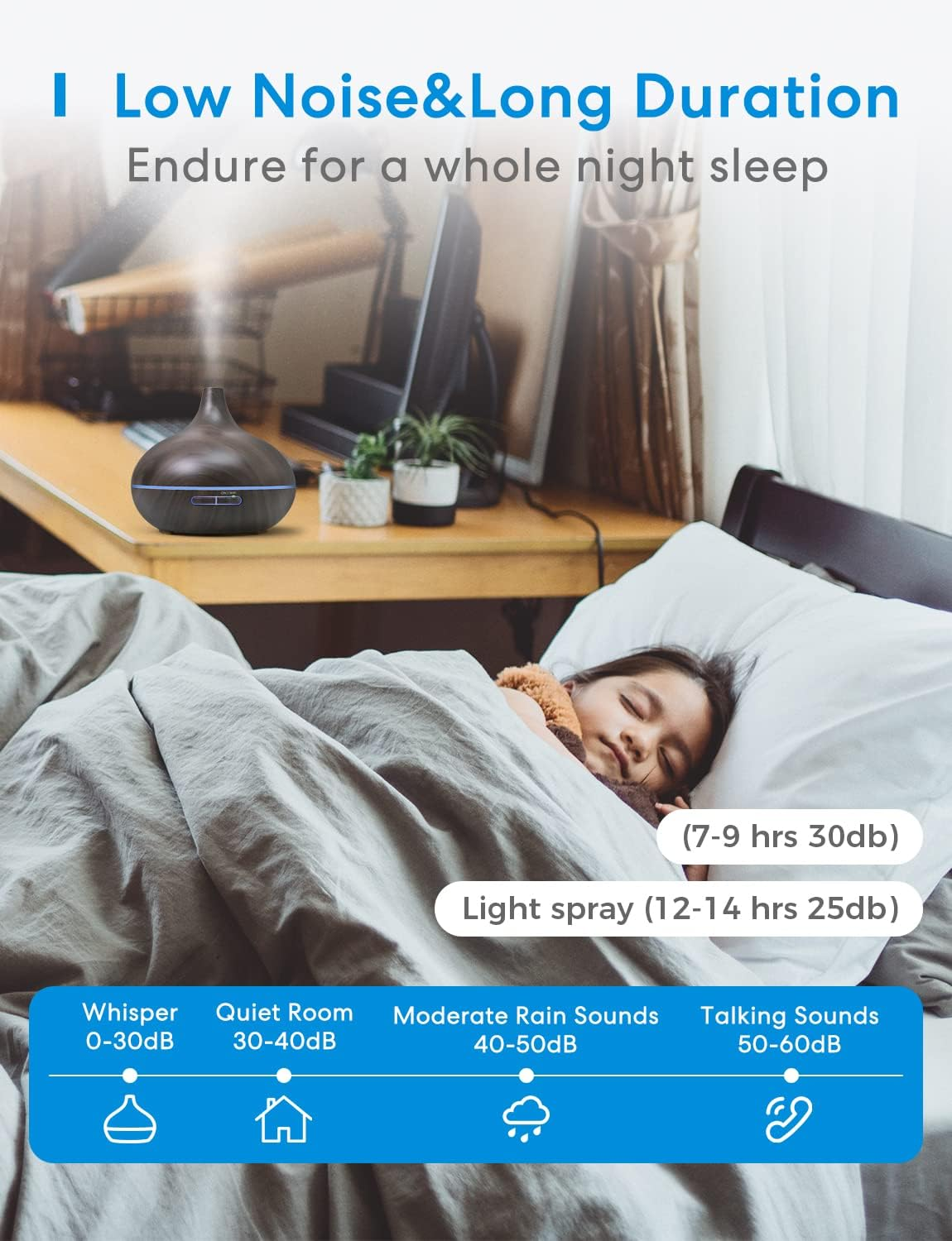 Smart Wifi Essential Oil Diffuser Works with Apple Homekit, Alexa & Google Home, Ultrasonic Aromatherapy Diffuser & Mist Humidifier with Voice & APP Remote Control, Schedule & Timer, RGB Light - Dark Wood Grain image number 6