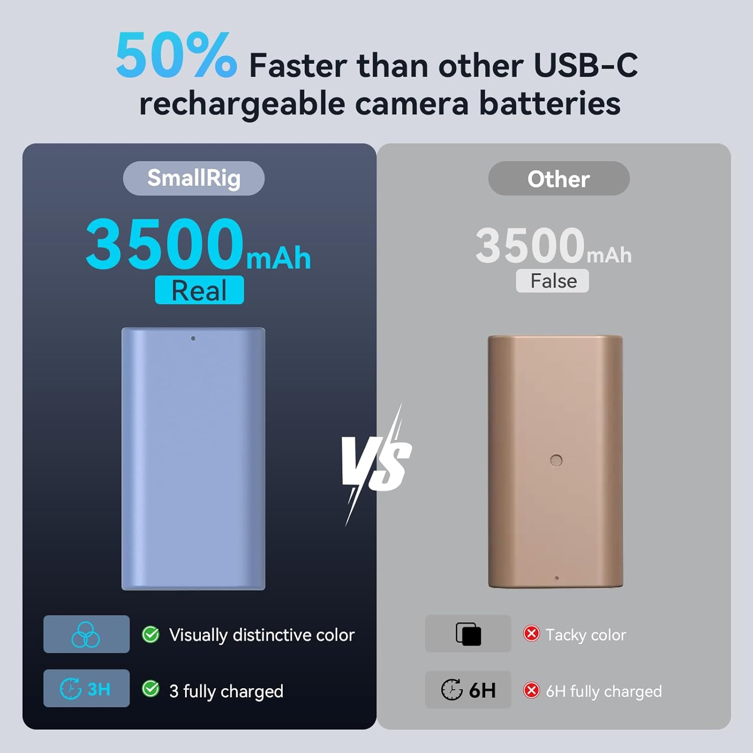 SMALLRIG 3500Mah Replacement USB-C Battery for Sony NP-F550, 3H Fully Charged, Power Supply for LED Lights, Monitors, Wireless Video Transmitters, Not for BMPCC 6K / 6K G2 / 6K Pro image number 2