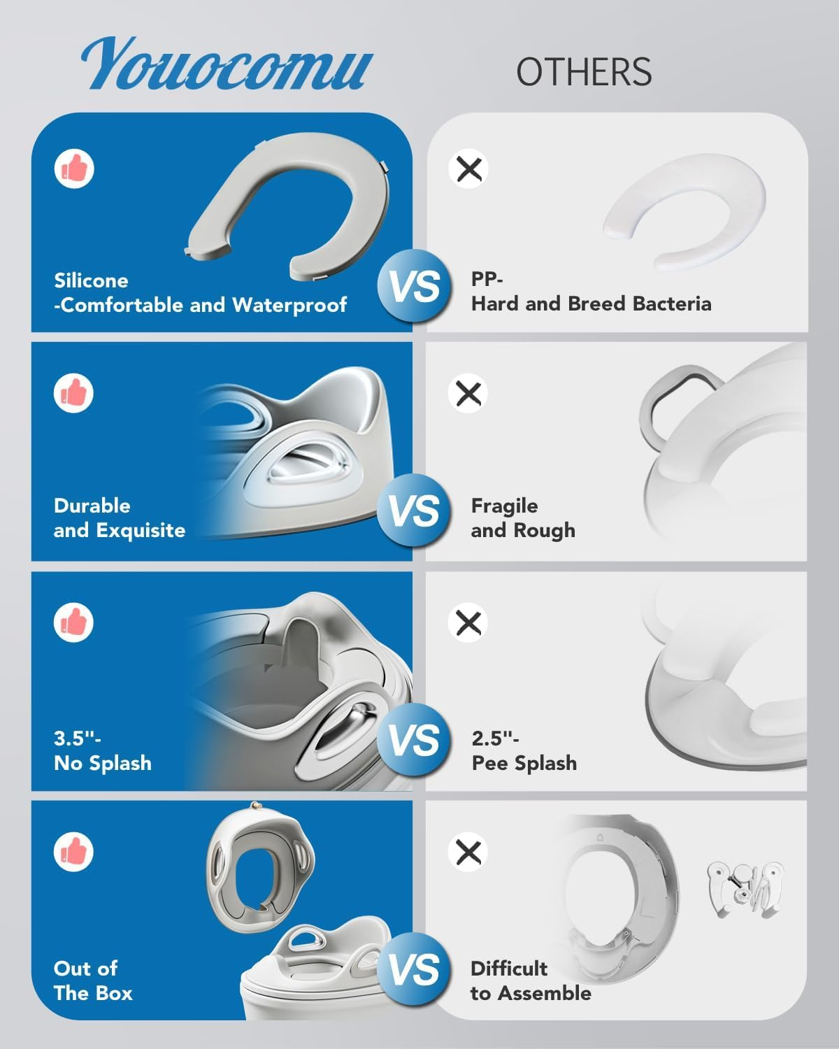 Potty Training Toilet Seat, Toddler Toilet Seat Attachment with Safety Handles, Detachable Soft Cushion, Anti-Slip Design and Splash Guard, Baby Toilet Seats for Kids, Boys and Girls image number 2