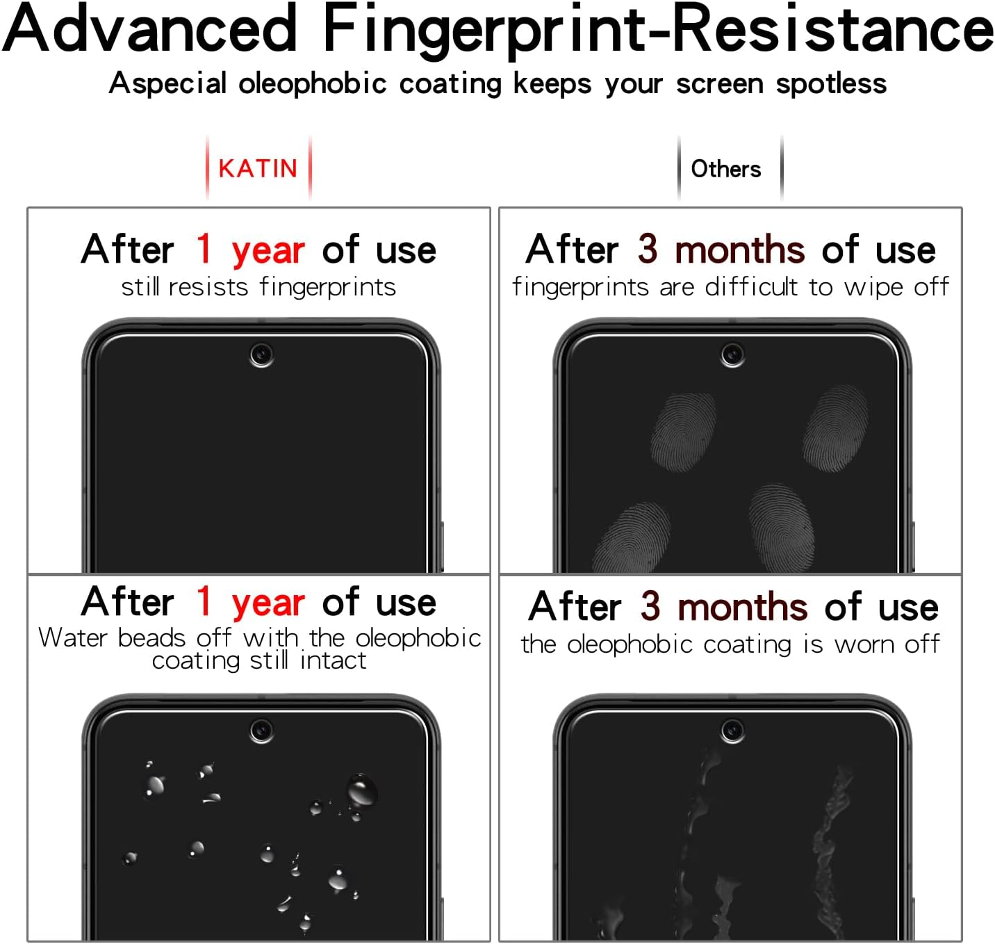 KATIN 2 Pack Tempered Glass Screen Protector for Google Pixel 8A 6.1 Inch, 9H Hardness, anti Scratch, Easy to Install image number 4