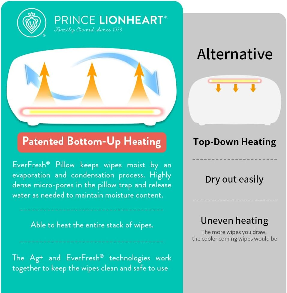 Prince Lionheart EVO Wipes Warmer, Nightlight Baby Wipes Dispenser for Nappy Changing with AU Adapter, Nursery Essentials image number 3