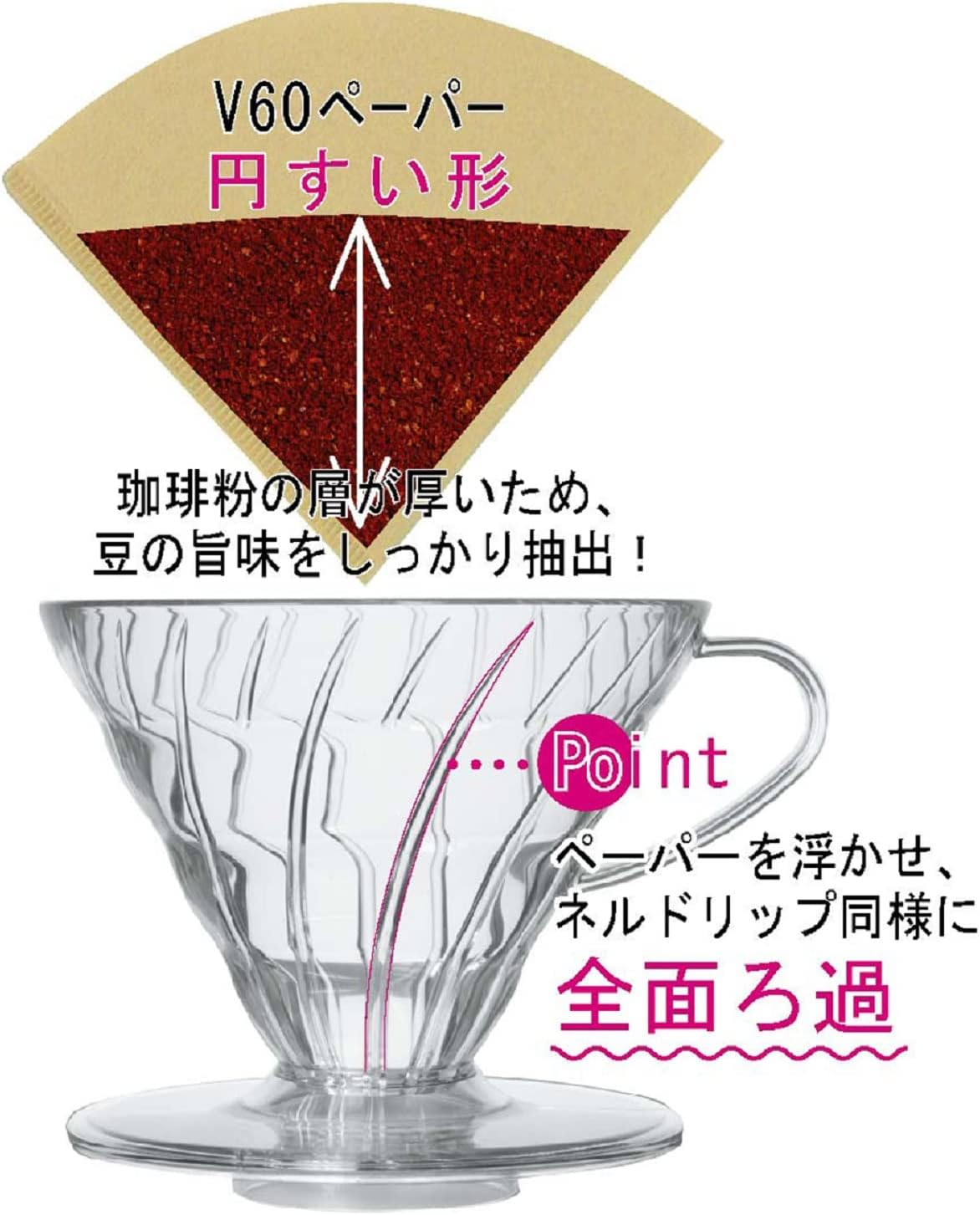 HARIO VDGR-02-B V60 Heat-Resistant Glass Transmission Dripper 02, for 1-4 Cups, Black, Made in Japan image number 3