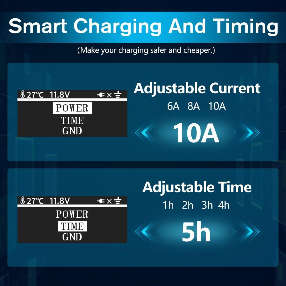 Type 2 to Australian Plug Electric Vehicle Charging Cable, 10A 240V 2.4KW,5M Adjustable Current (6A-10A) for Electric Vehicles and Plug-In Hybrid Cars