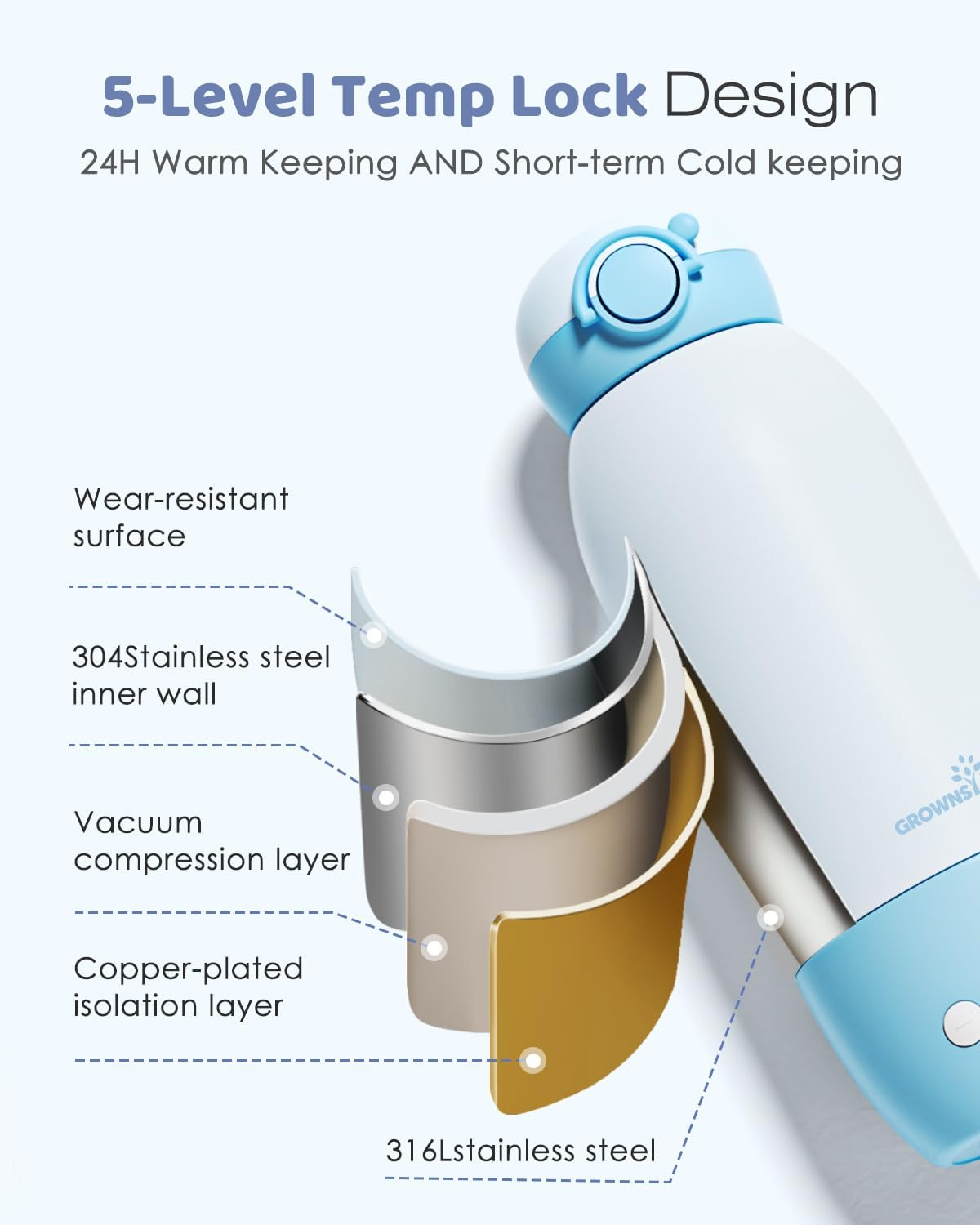 GROWNSY Portable Bottle Warmer for Travel Fast Milk Warmer on the Go Cordless for Breastmilk/Formula with 10000Mah Battery 600Ml Capacity Precise Temperature Control image number 5