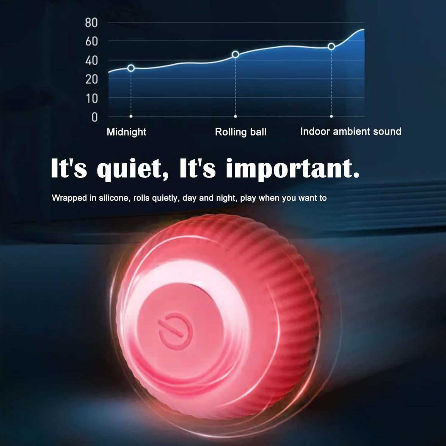 Petgravity Interactive Cat Ball Toy, Intelligent Cat Toys with LED Lights, Automatic Moving Rolling Ball for Indoor Cats, Cat Automatic Toy