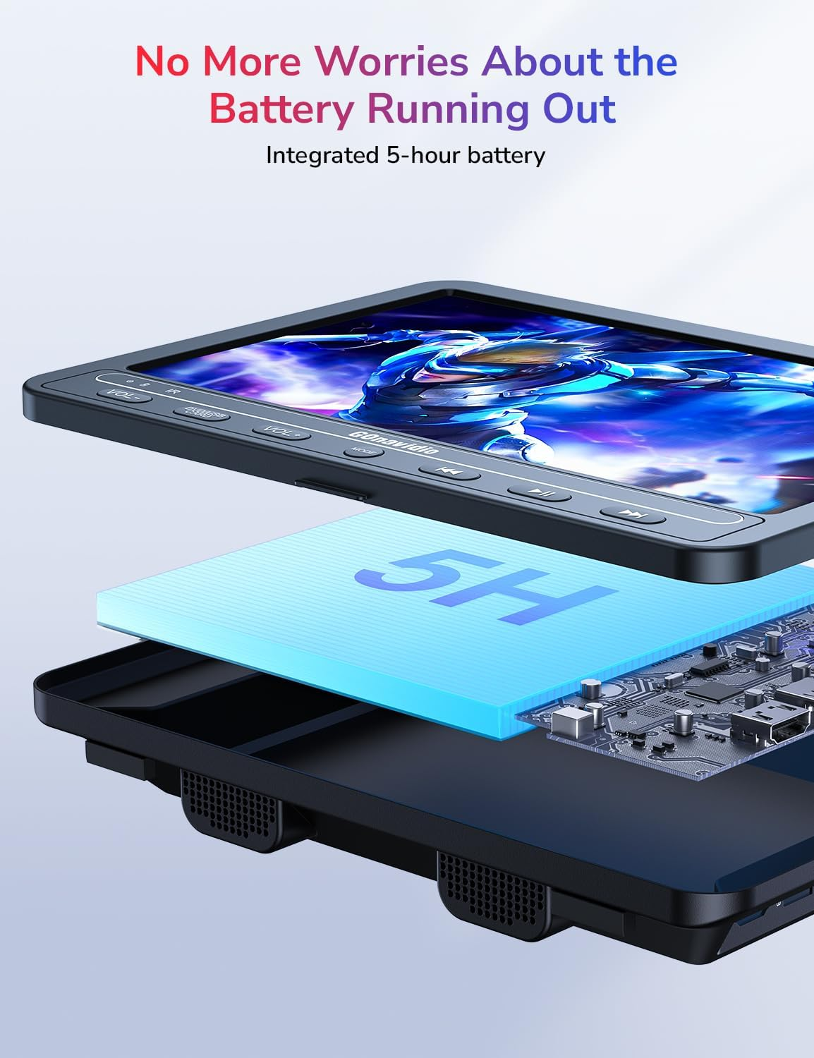 Gonavidio 10.1" Dual Portable DVD Players for Car with HDMI Input, 5 Hours Battery, Car DVD Player Support USB/SD Card, Play Same/Different Movies (2 X DVD Player) image number 3