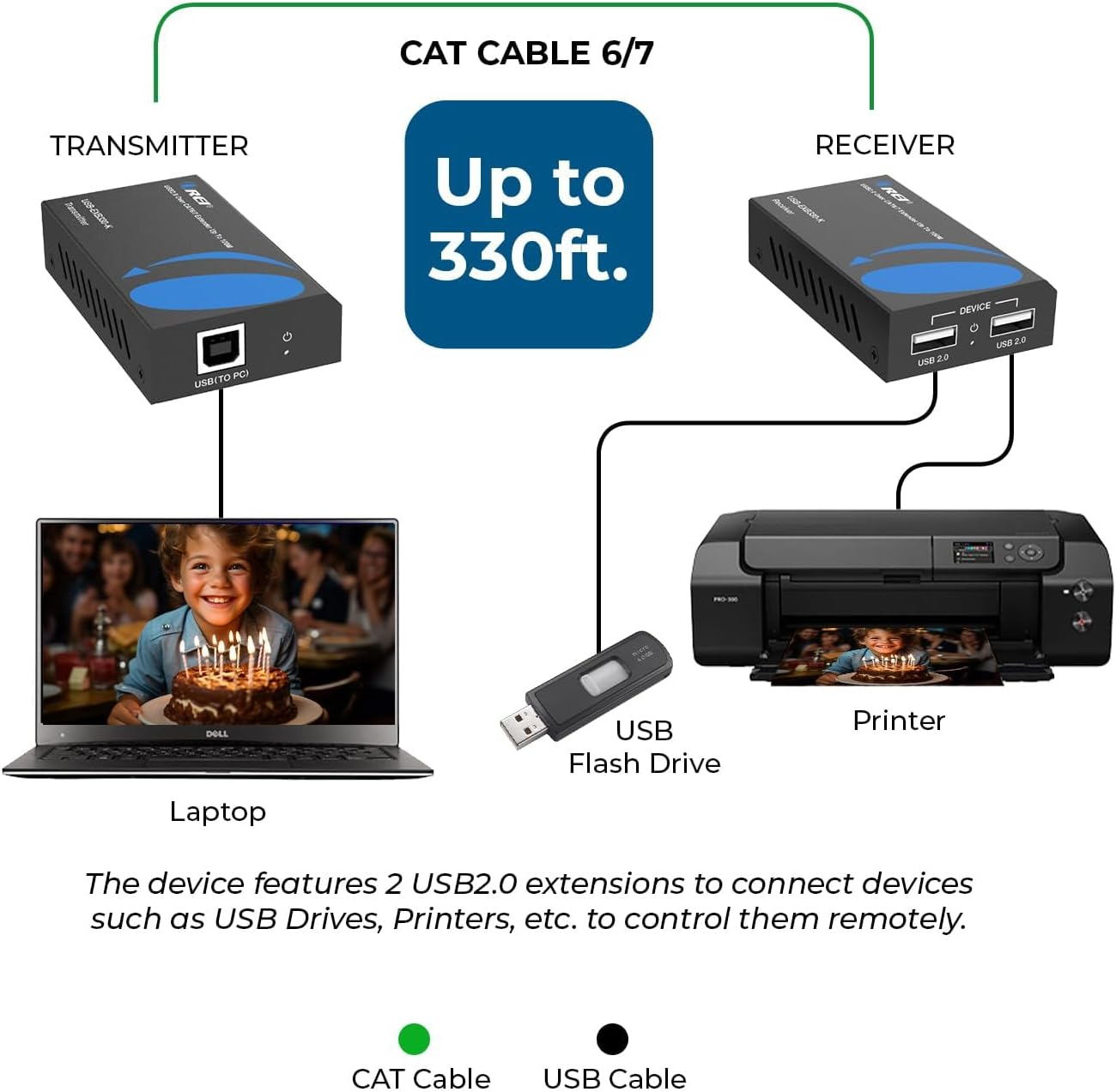 OREI USB Extender over Ethernet up to 165 Feet - Extend USB 2.0 Signal over Ethernet, 480 Mbps Transfer Rate, 2 USB 2.0 Inputs Extended up to 165 Feet image number 1