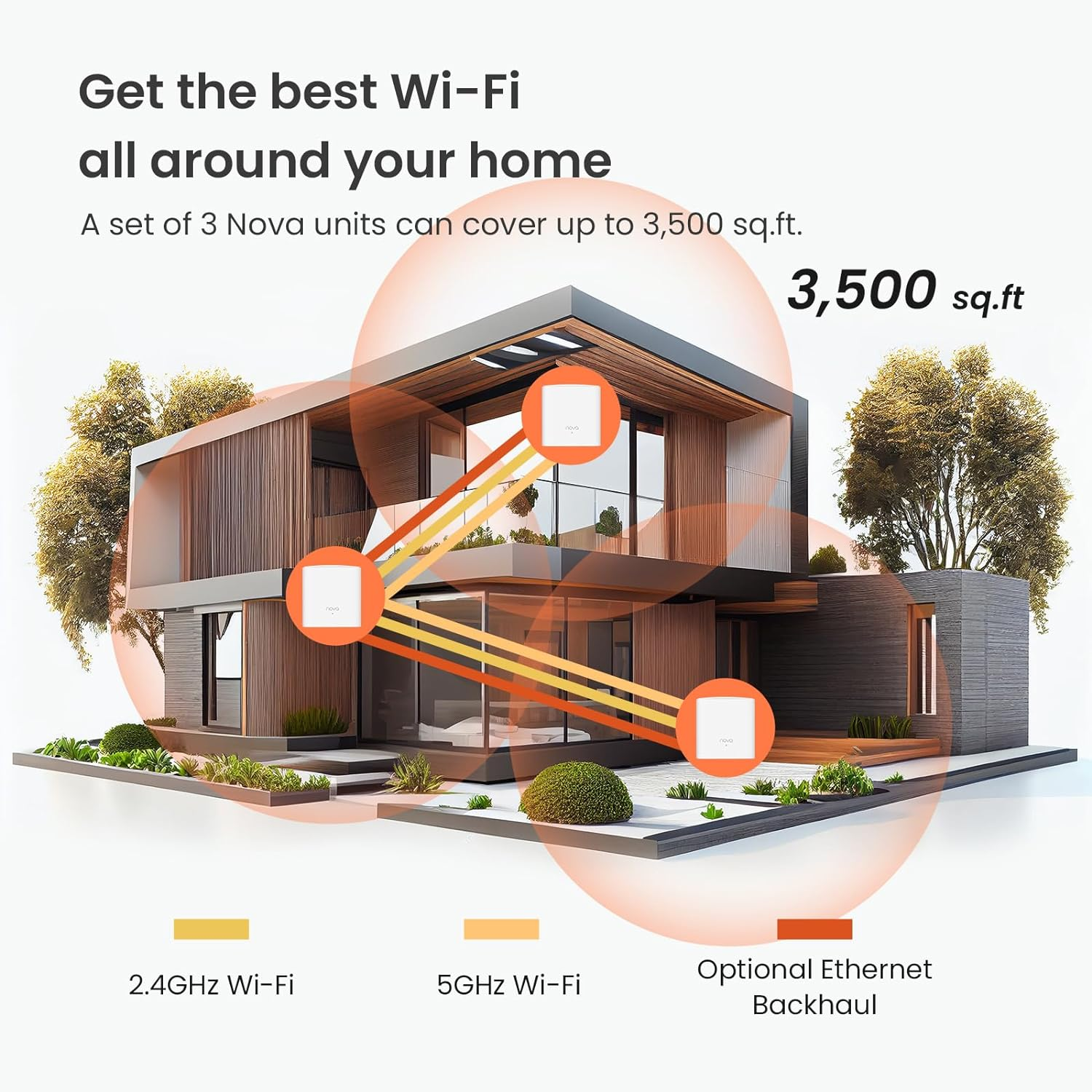 Tenda Nova MW5G Whole Home Mesh Wifi System - Dual Band Gigabit AC1200 Router Replacement for Smarthome,Compatible with Alexa for 3500 Sq.Ft Coverage (3 Pack) image number 4