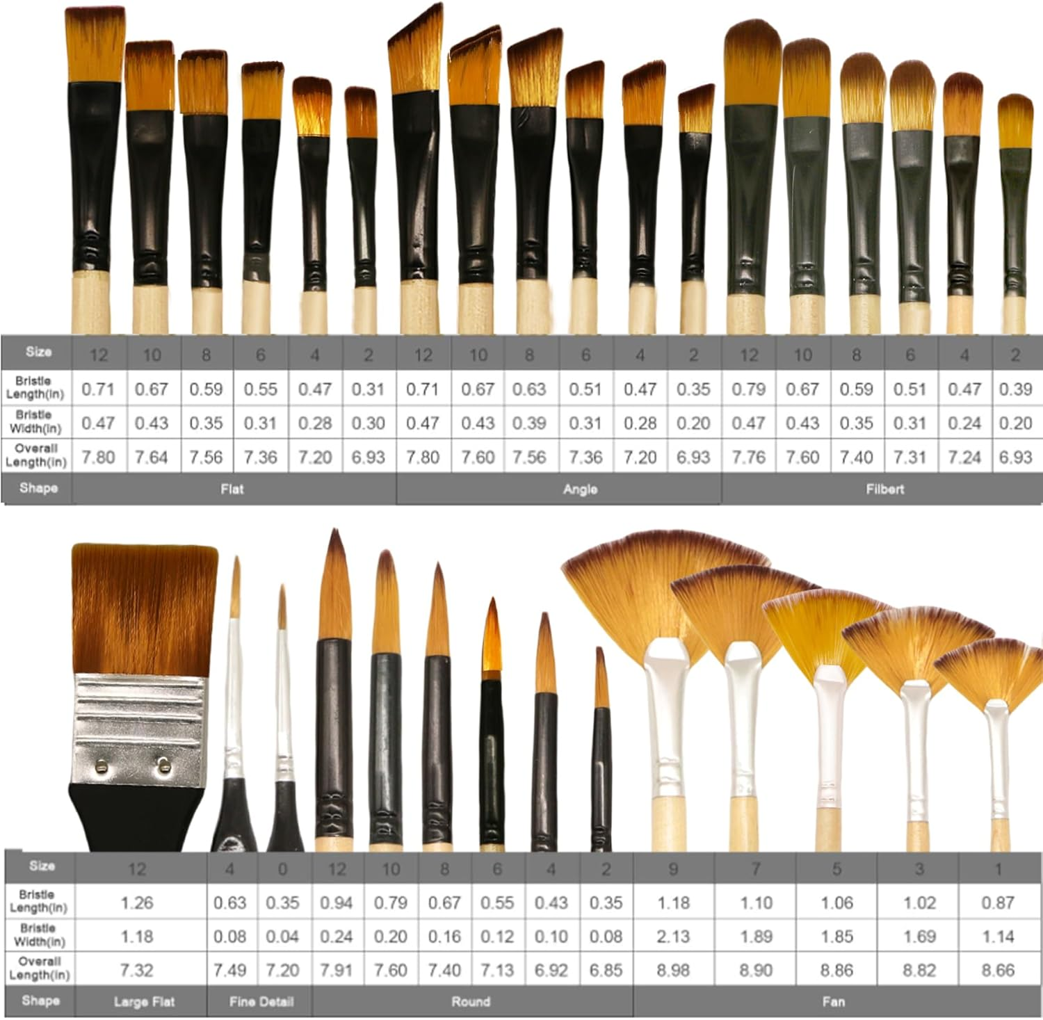 32 Pcs Paint Brushes Set for Acrylic Painting,Watercolor,Oil，Inks，Gouache，Crafts, Brush Tip with Flat，Round, Angle，Filbert,Flat, Fan, Detail Brushes，Paint Brush Set for Artists and Beginners image number 2