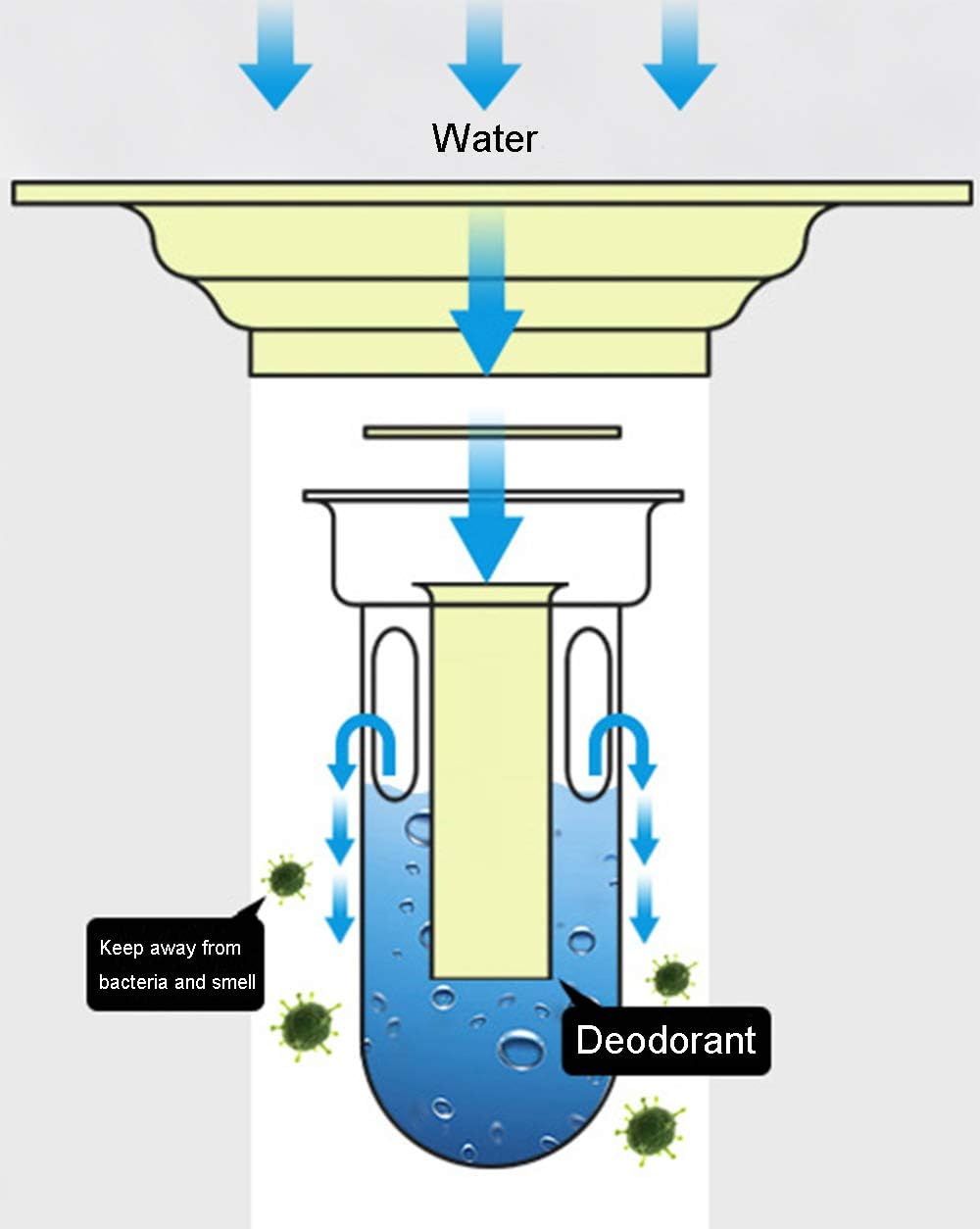 Square Floor Drain Thickened Stainless Steel Bathroom Tile Insert Floor Drainer Anti-Odor Anti-Clogging Shower Floor Drain with Removable Strainer- Waste Grate Strainer for Kitchen, Washroom, Hotel