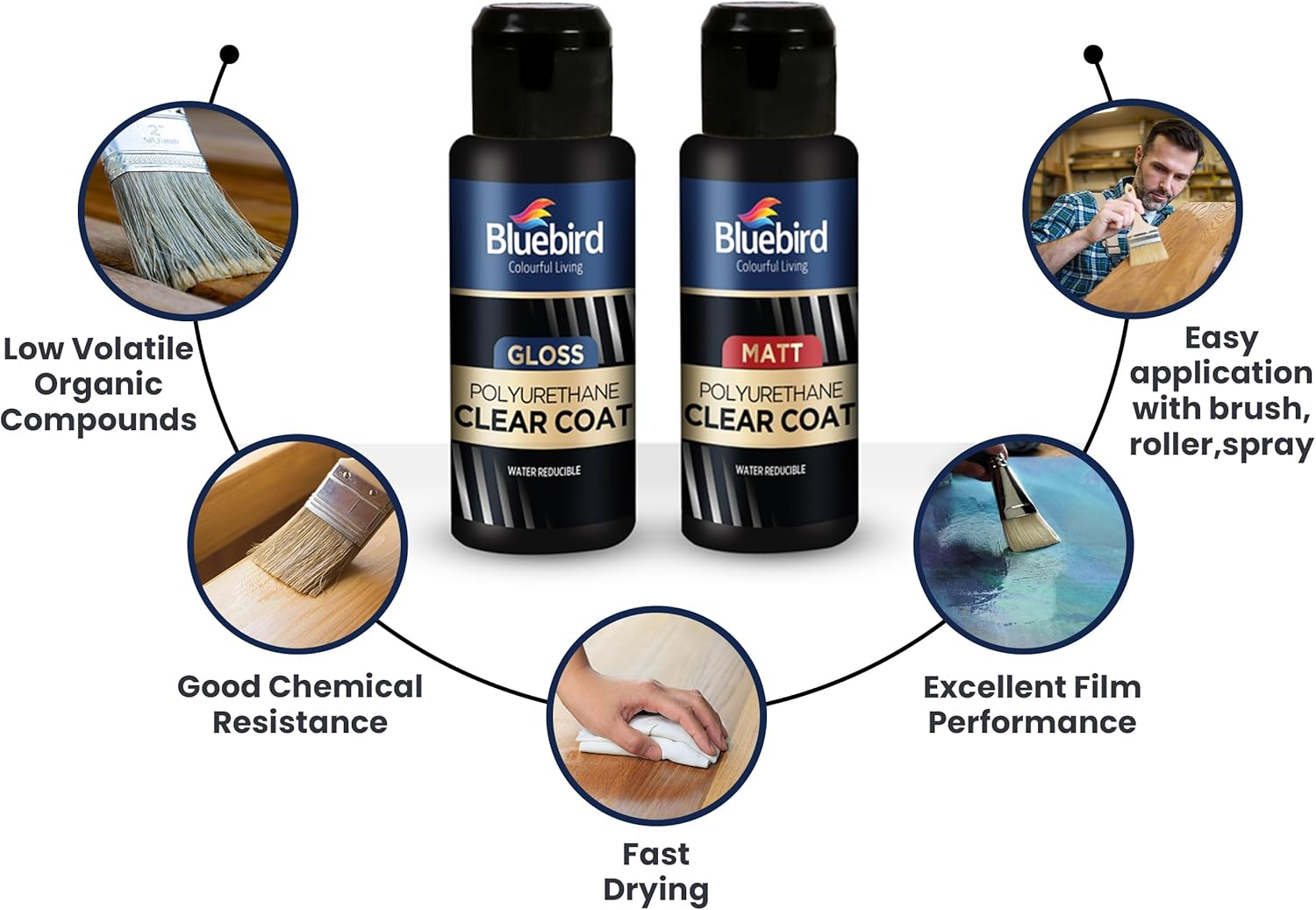 Bluebird 3.4 Fl Oz Polyurethane Clear Coat for Furniture, Paintings, Water-Based Professional Varnish (Matt) image number 2