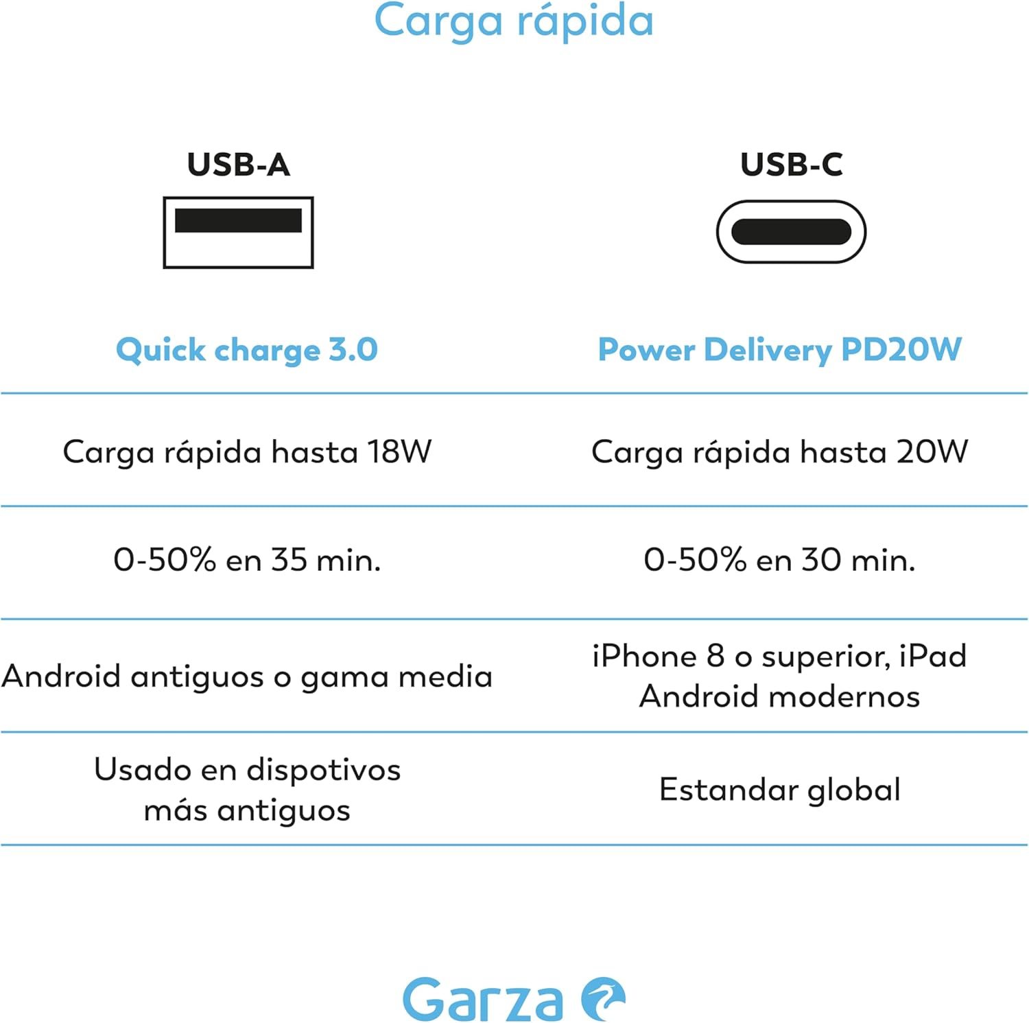 Garza - 5-In-1 Adapter with 2 Schuko Sockets, 2 USB-A and 1 USB-C PD20W, Fast Charge, Dimmable Touch Night Light, Child Protection and Overheating Protection image number 4