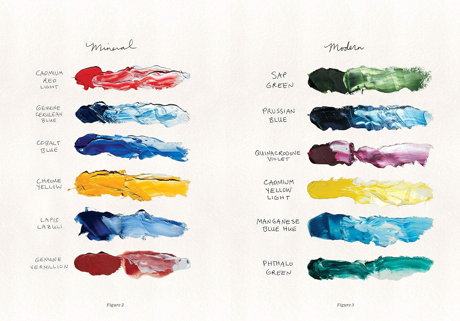 The New Oil Painting: Your Essential Guide to Materials and Safe Practices image number 2