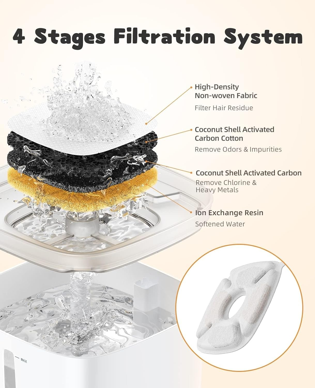 8 Pack Cat Water Fountain Filters Replacement Filters & 8 Pack Replacement Pre-Filter Sponges for 67Oz, 95Oz and 135Oz Automatic Pet Fountain Cat Water Fountain Dog Water Dispenser image number 5