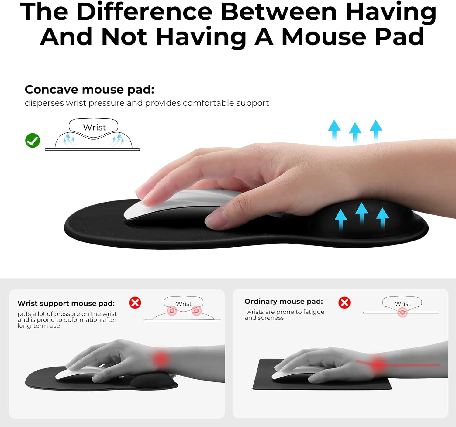 Eoocoo Ergonomic Mouse Pad with Gel Wrist Rest Support Middle Concave Design, Relieve Wrist Pain Mousepad, Non-Slip Base for Laptop, Computer, Office Desk Accessories, Carpal Tunnel Syndrome image number 4