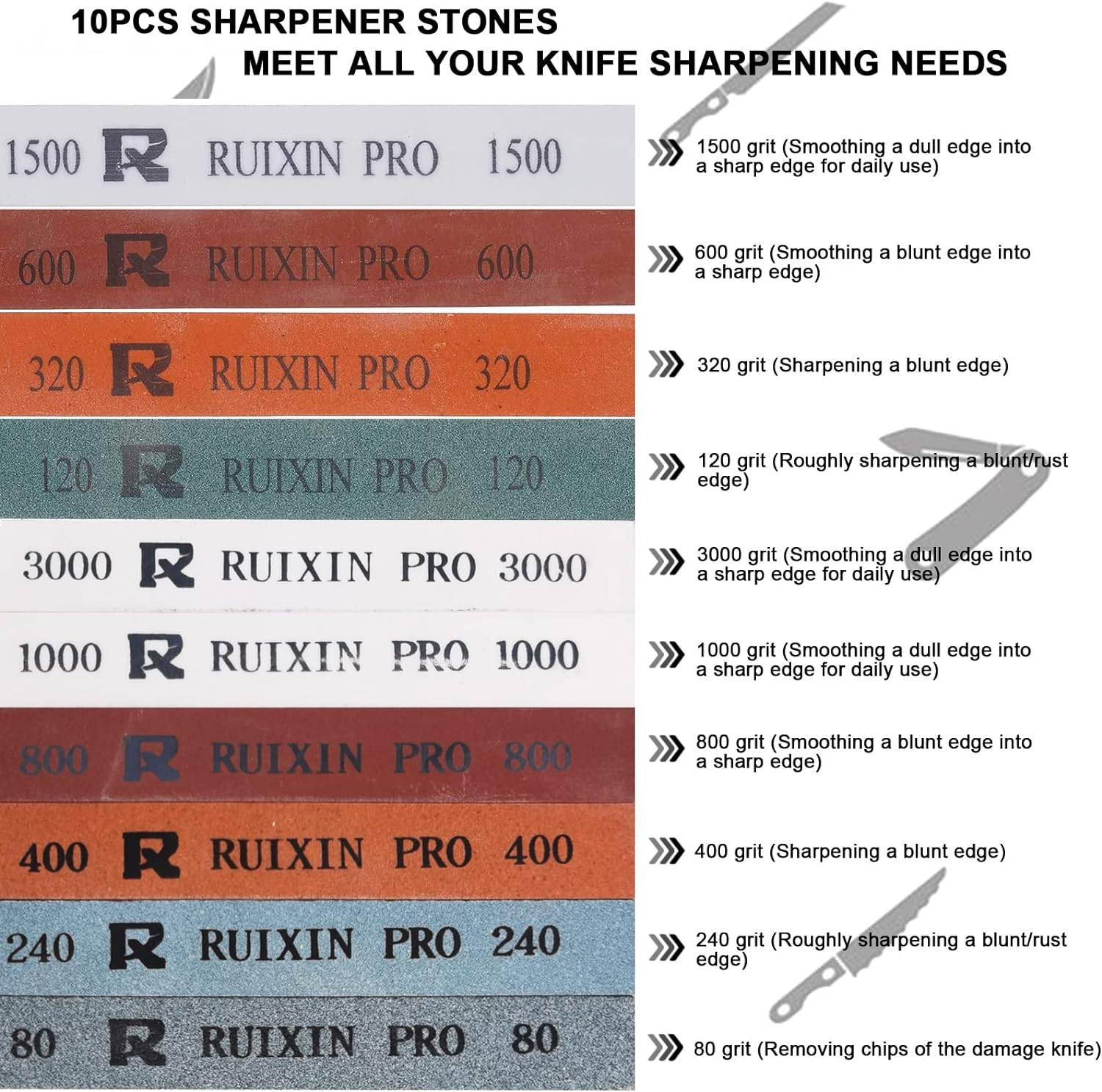 Huanlemai RUIXIN PRO RX-008 Kitchen Knife Sharpener System with 10Whetstones,360Deg Rotation Flipdesign,Fixed-Angle Stainlesssteel Profess. Chef Knife Sharpening Kit Blades Finegrinding Polishing Tool image number 2