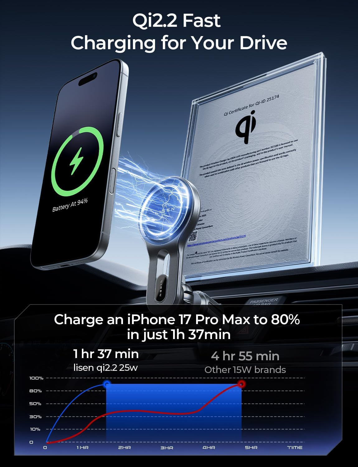 Magsafe Car Mount Charger (Dark Gray) image number 2