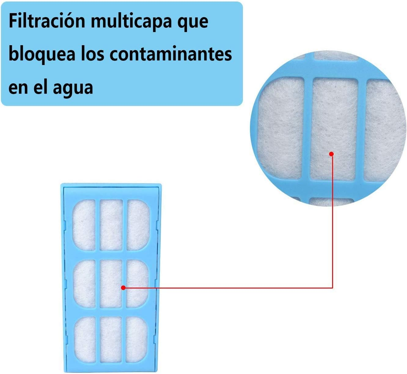 Poweka Replacement Water Filters Compatible with Cat Mate & Dog Mate Fountains(12 Packs) image number 4