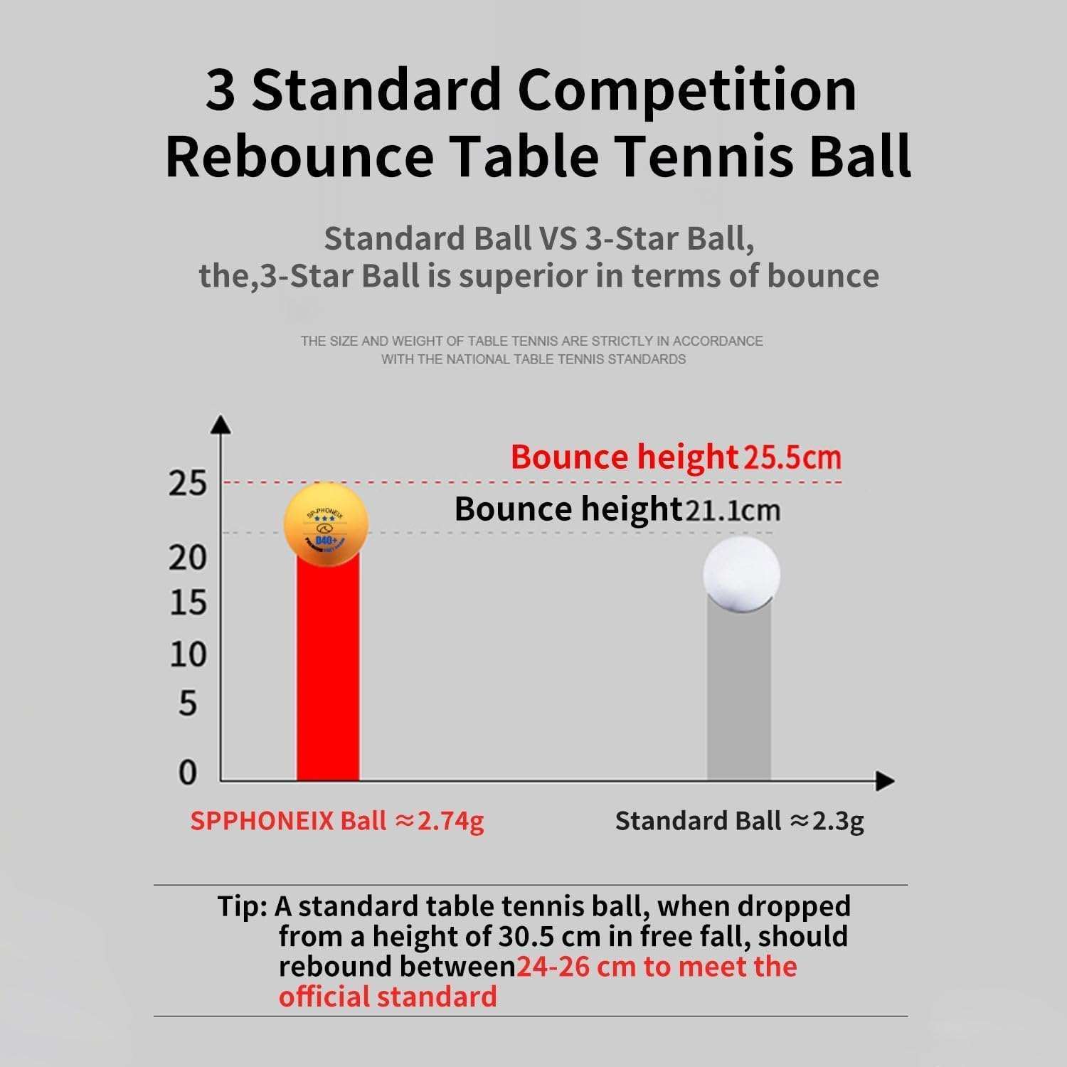 SPP 3 Star 6PCS Table Tennis Balls Professional Pingpong Ball Training Ball 40+ Ping Pong Balls for Competition and Recreational Play with a Bag - Orange image number 2