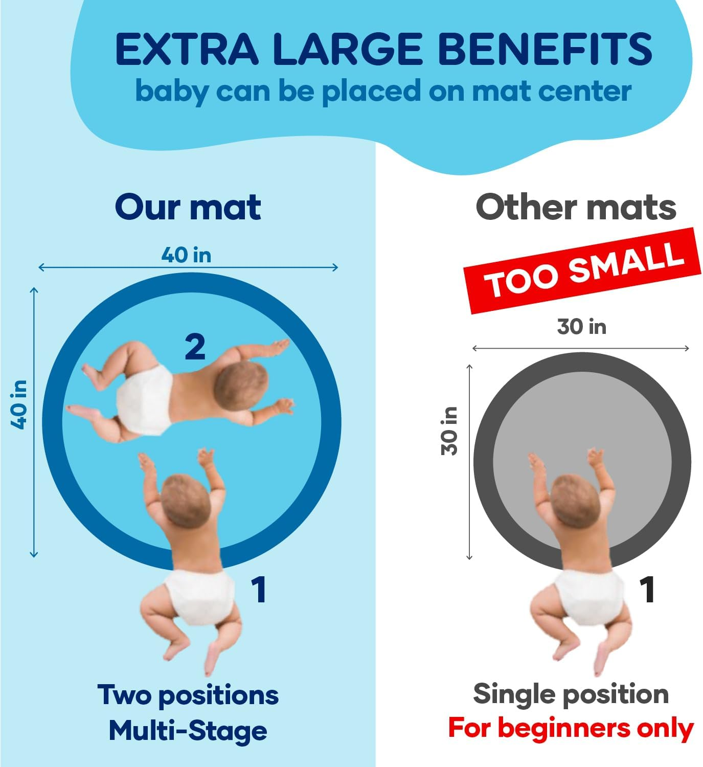 Premium Tummy Time Water Mat, Extra Large Multi-Stage Activity Center Promoting Baby Motor & Sensory Development, Inflatable Playmat Visual Stimulation Gift Infants Toddlers Boys Girls image number 6