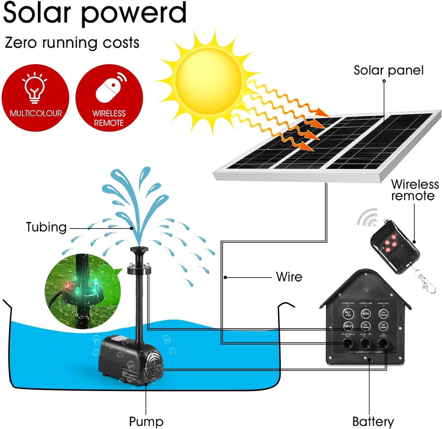 AUSWAY 100W Solar Fountain Water Pump with Battery and LED Light for Birdbath Garden Pool image number 1