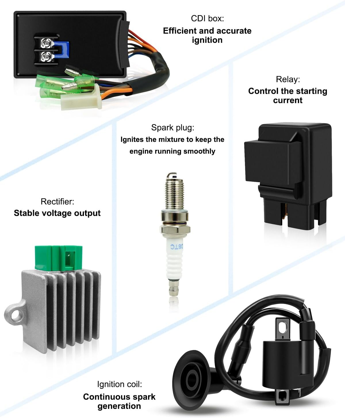 5PCS CDI Box Ignition Coil Kit Fit for Polaris Sportsman 90 Scrambler 90 50 Predator 50 90 2001-2007 with Voltage Regulator Rectifier Spark Plug & Starter Relay Solenoid Replace 0451018 0452187 image number 5