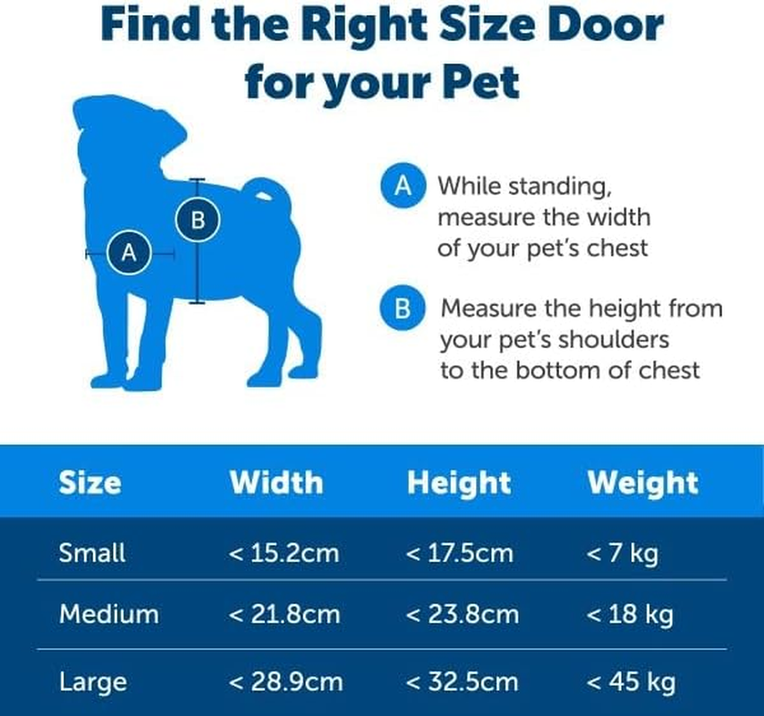 Petsafe - Original Staywell Cat and Dog Flap, 2 Way Access in or Out - Indoor and Outdoor Pet Door, Rigid, Closure Panel Included - Medium - White