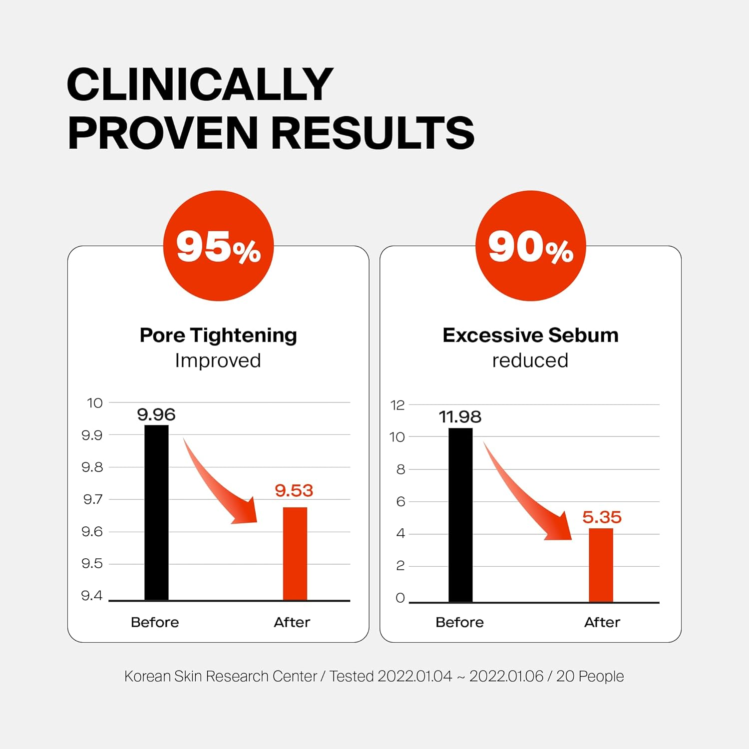 PURCELL 24/7 Colostrum Ampoule Mist - Glass Skin with Long Hydration, Poreless Smooth Skin, before & after Makeup, Hyaluronic Acid and Vitamin, for All Skin Types, 1.85 Fl Oz image number 2