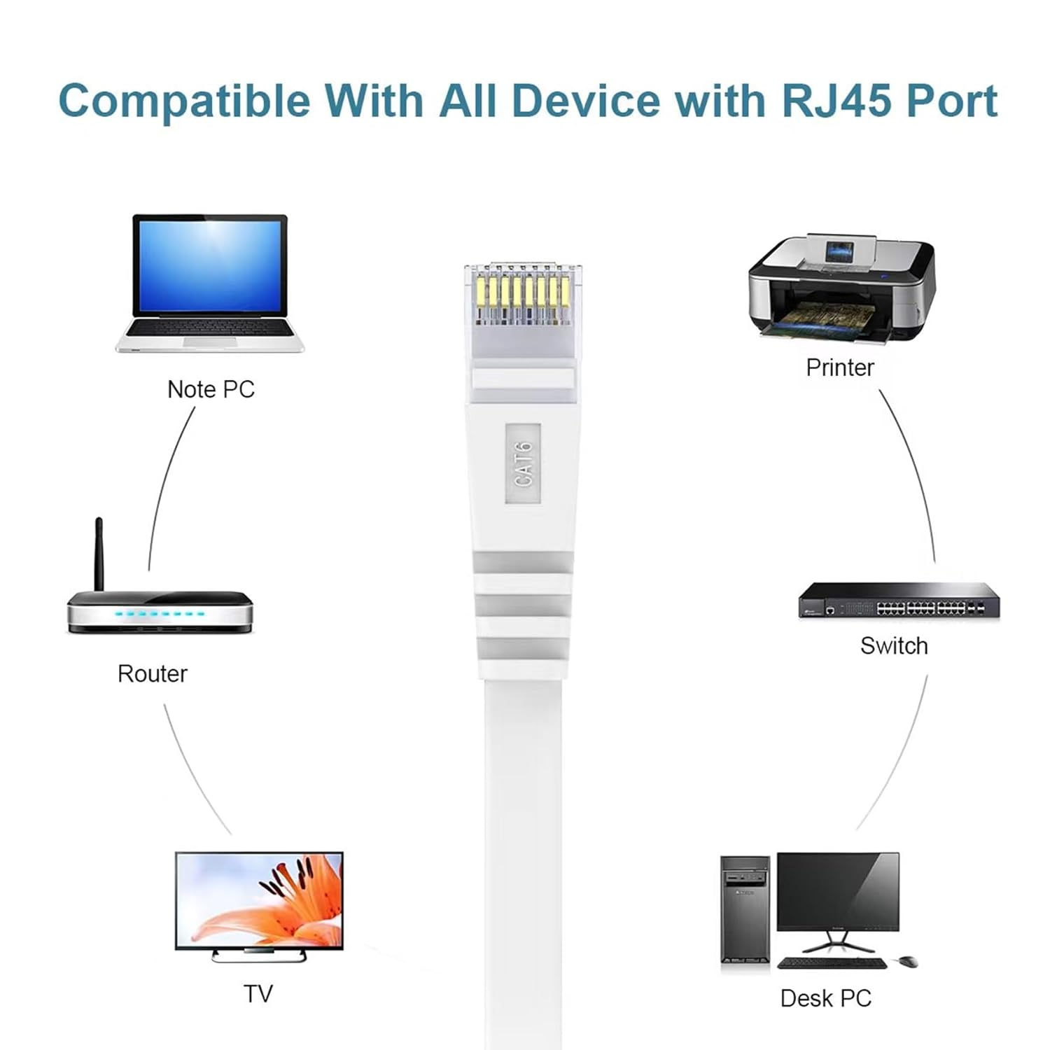 Ethernet Cable Cat6 0.5M,White LAN Cable Rj45,Gigabit Network Cable,Internet Cable Flat Snagless Patch Cord,250Mhz Computer Cable High Speed 1.5Ft image number 2