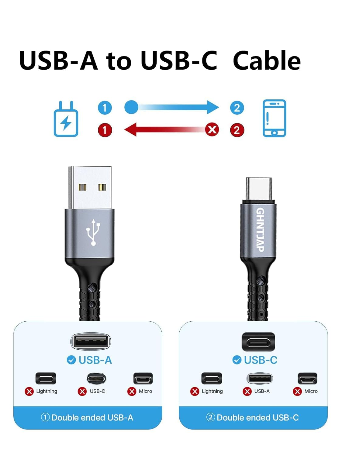 USB to USB C Cable 1M,3 Pack,Usb a to USB C Charger Cord,Usb Type C Cable 3A Fast Charging Compatible with Iphone16,Galaxy,Pixel,Lg image number 4