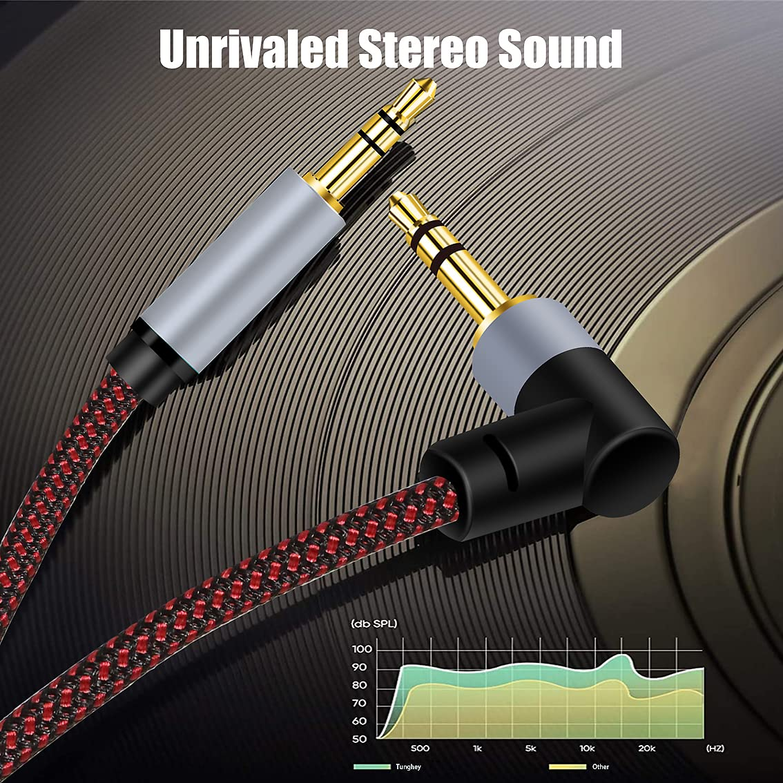 Tunghey 3.5Mm Audio Cable Hi-Fi Sound Stereo Nylon Braided Male to Male Aux Cord 90 Degree Aux Cable Gold Plated Compatible with Tablets Headphone Speakers Home Car Stereos (6M)