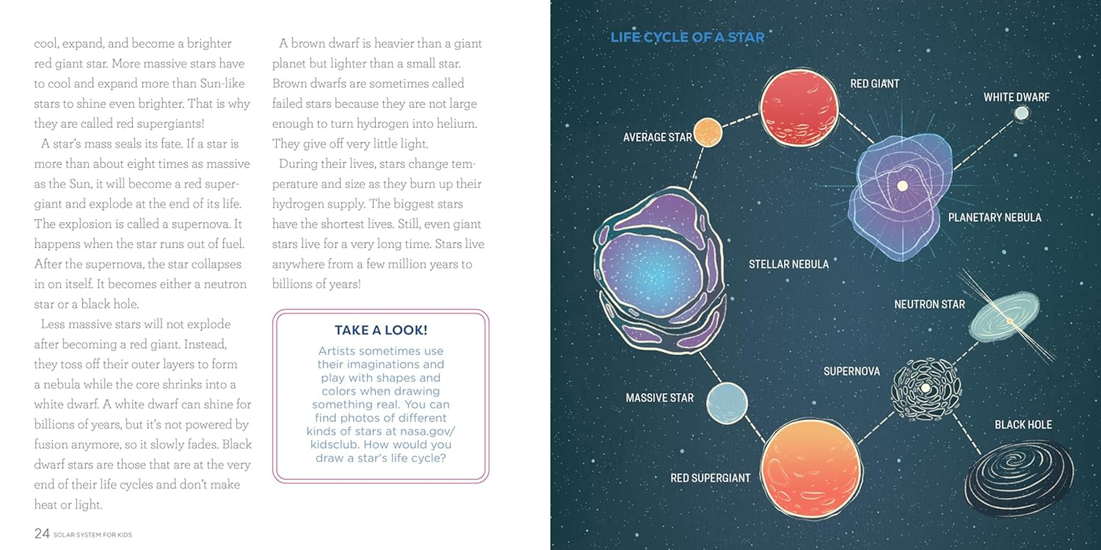Solar System for Kids: a Junior Scientist'S Guide to Planets, Dwarf Planets, and Everything Circling Our Sun image number 6