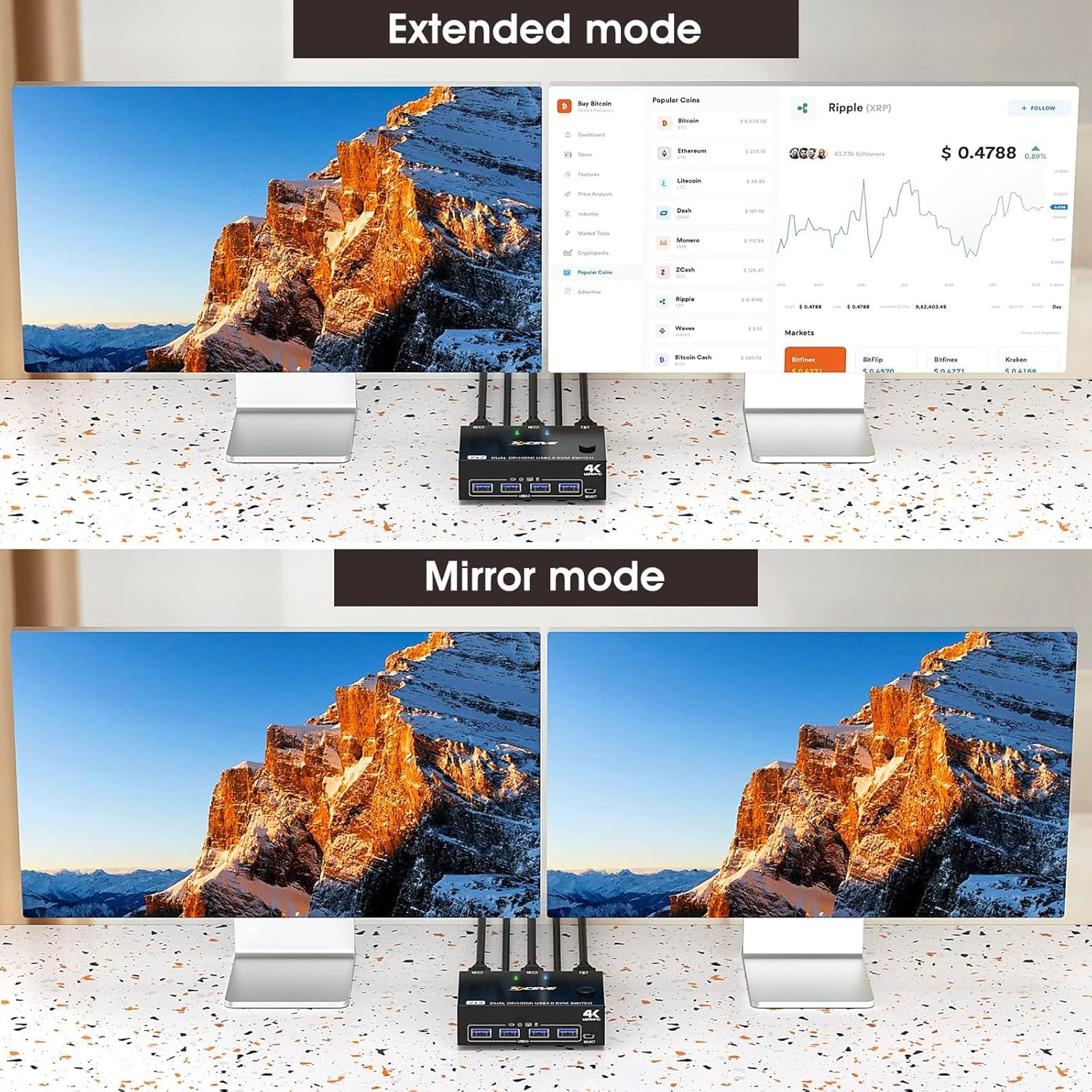 USB 3.0 Dual Monitor KVM Switch Hdmi+Displayport 4K@60Hz,2K@120Hz,Camgeet 2 Monitors 2 Computers KVM Switch for 2 Computer Share 2 Display and 4 USB3.0 Devices.Wired Remote and 4 Cables Included image number 4