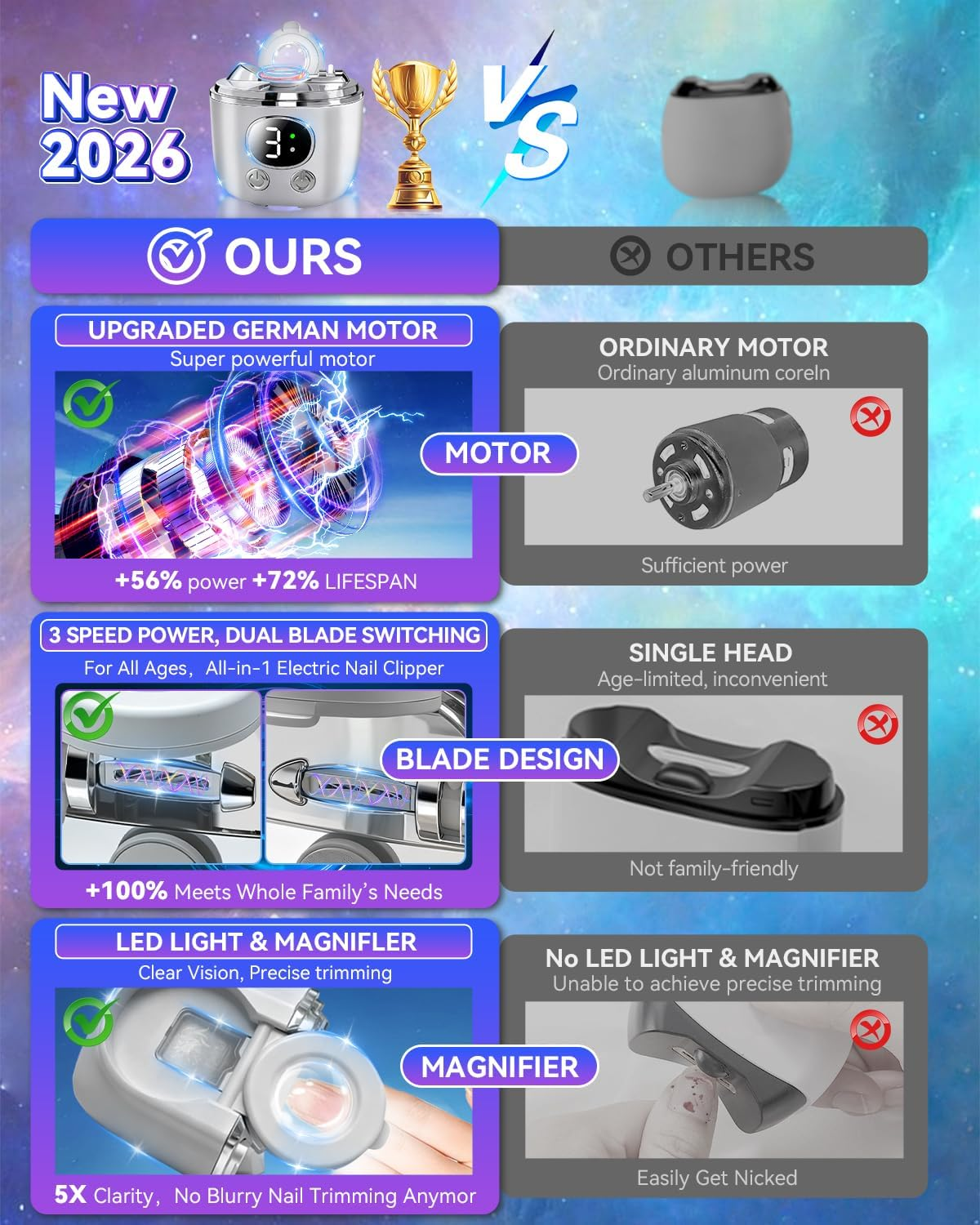 2026 Upgraded 2-In-1 Electric Nail Clipper【Top1 German Motor +56% Power】【3 Speeds & Double Mouth Blade】【Led Light & Magnifier Assistance】Clear Vision, Precise Trimming (Suitable for Families, Seniors) (Gray) - Gray image number 5