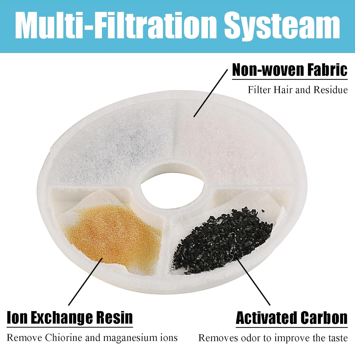 Gekufa Cat Fountain Filter, 8 Peck Triple Action Filter, Triple Effective Replacement Filter, Drinking Fountain Filter Compatible with 3L Flower Pet Water Dispenser Fountain image number 2