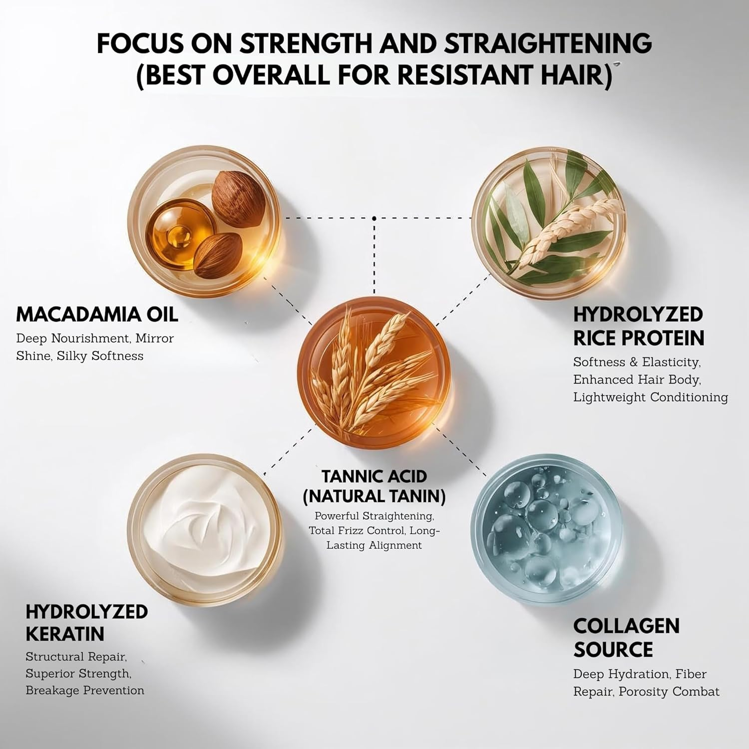 Felps Professional Omega - Thermal Sealing and Zero Unique Nanoplasty - Straightening & Smoothing Hair Treatment - Brazilian Keratin Blowout - Formaldehyde Free 1L/33.81Oz image number 3