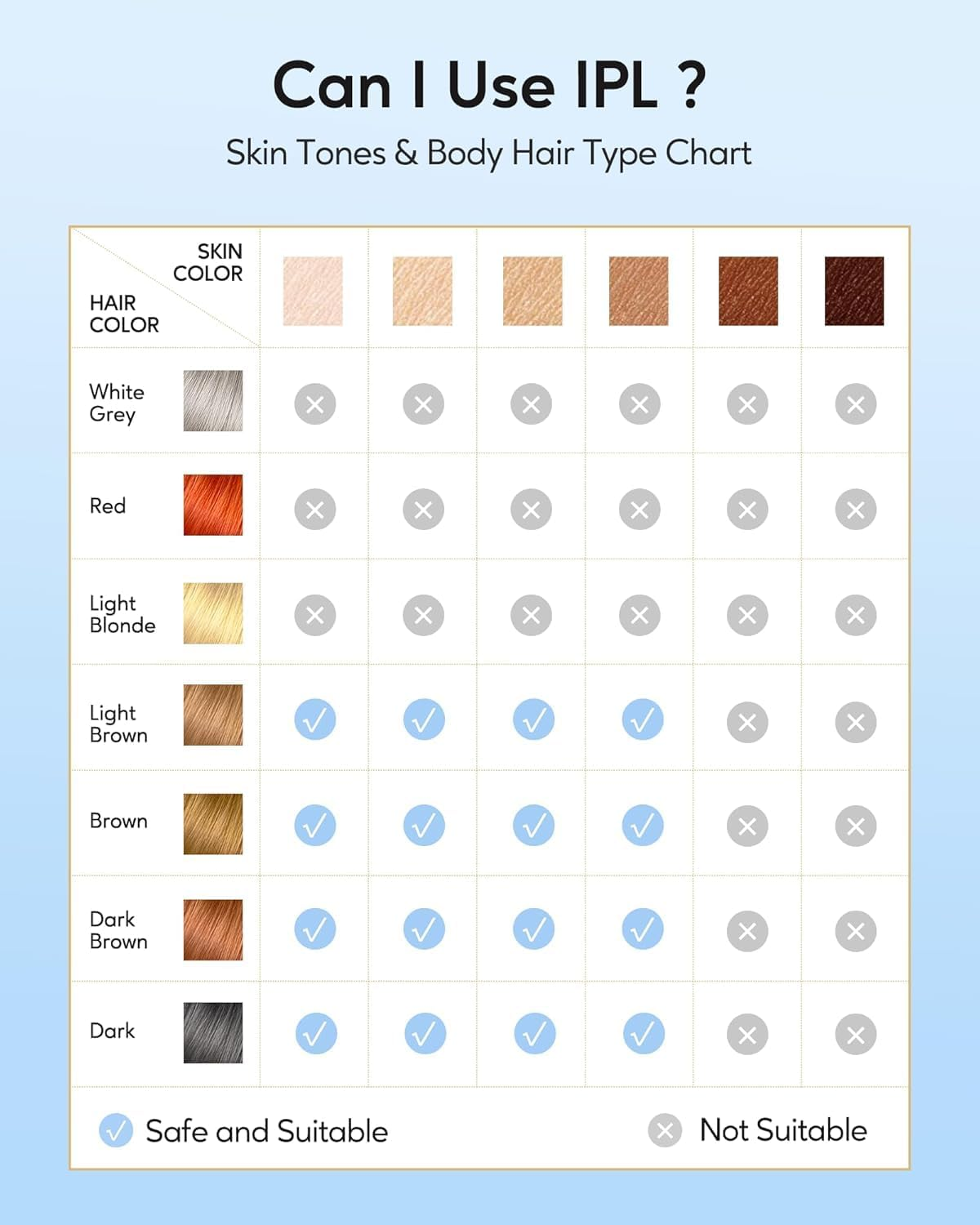 MINYII Laser Hair Removal with Ice Cooling Care Function for Women Permanent,999,999 Flashes Painless IPL Hair Remover, Hair Removal Device for Armpits Legs Arms Bikini Line (White) image number 5