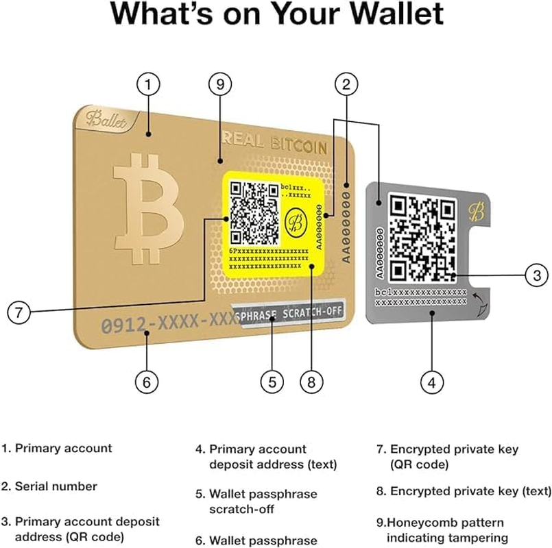 Ballet Real Bitcoin, Gold Edition - the Easiest Crypto Cold Storage Card with New Premium Packaging, Cryptocurrency Hardware Wallet with Multicurrency and NFT Support (1-Single) image number 4