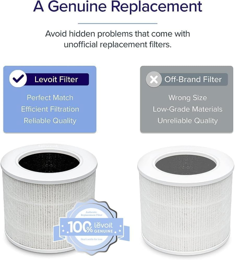 Levoit Original Replacement Filter Compatible Only for Core Mini Air Purifier, Supports HEPA Sleep Mode, High-Efficiency Activated Carbon for Removal of Smoke, Odour, Allergens, Pollen, 1 Pack,White image number 6