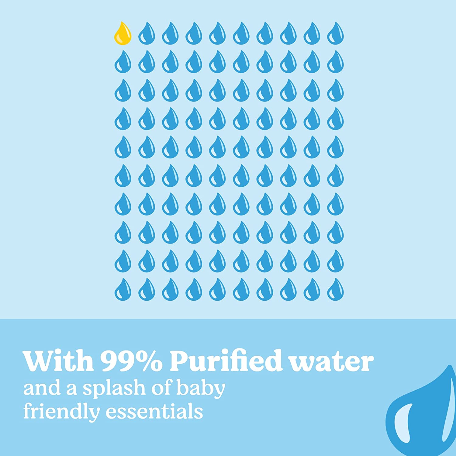 Huggies Thick Baby Wipes 99% Purified Water 432 Count (6 X 72 Pack) - Packaging May Vary image number 6