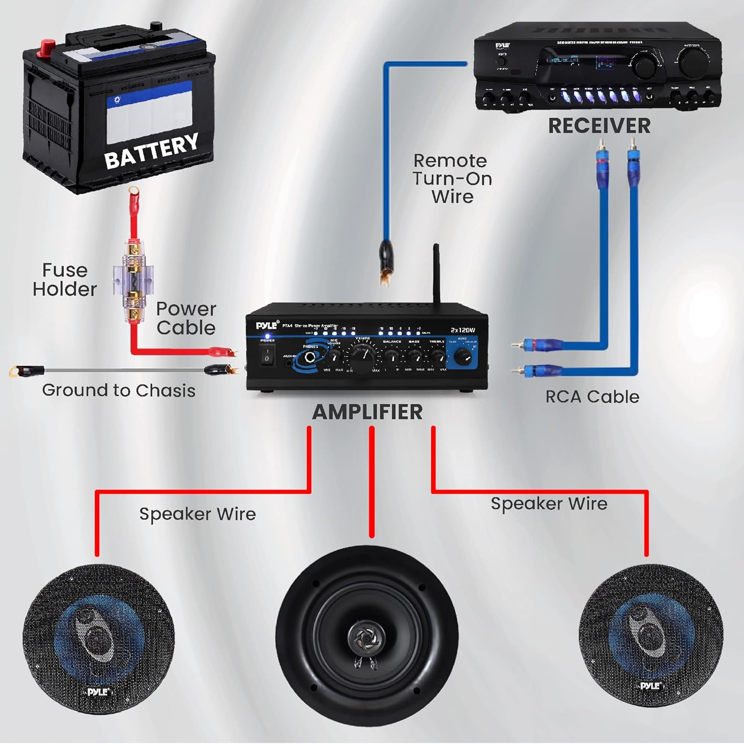 PYLE PLMRAKT8 Marine Grade 8 Gauge Amplifier Installation Kit image number 3