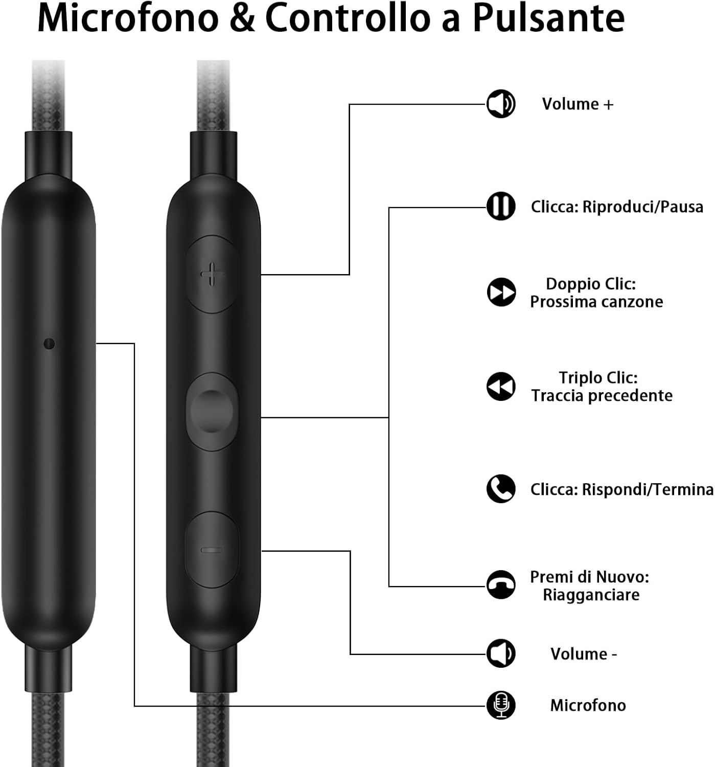 USB C Headphones with Ear Hooks, Microphone & Volume Control, Hifi Sound Headphones, USB C with Cable for Samsung Galaxy S25 Ultra S24 S23 A56 A16 Iphone 16 15 Pro Pixel 9 8 Headphones for Office