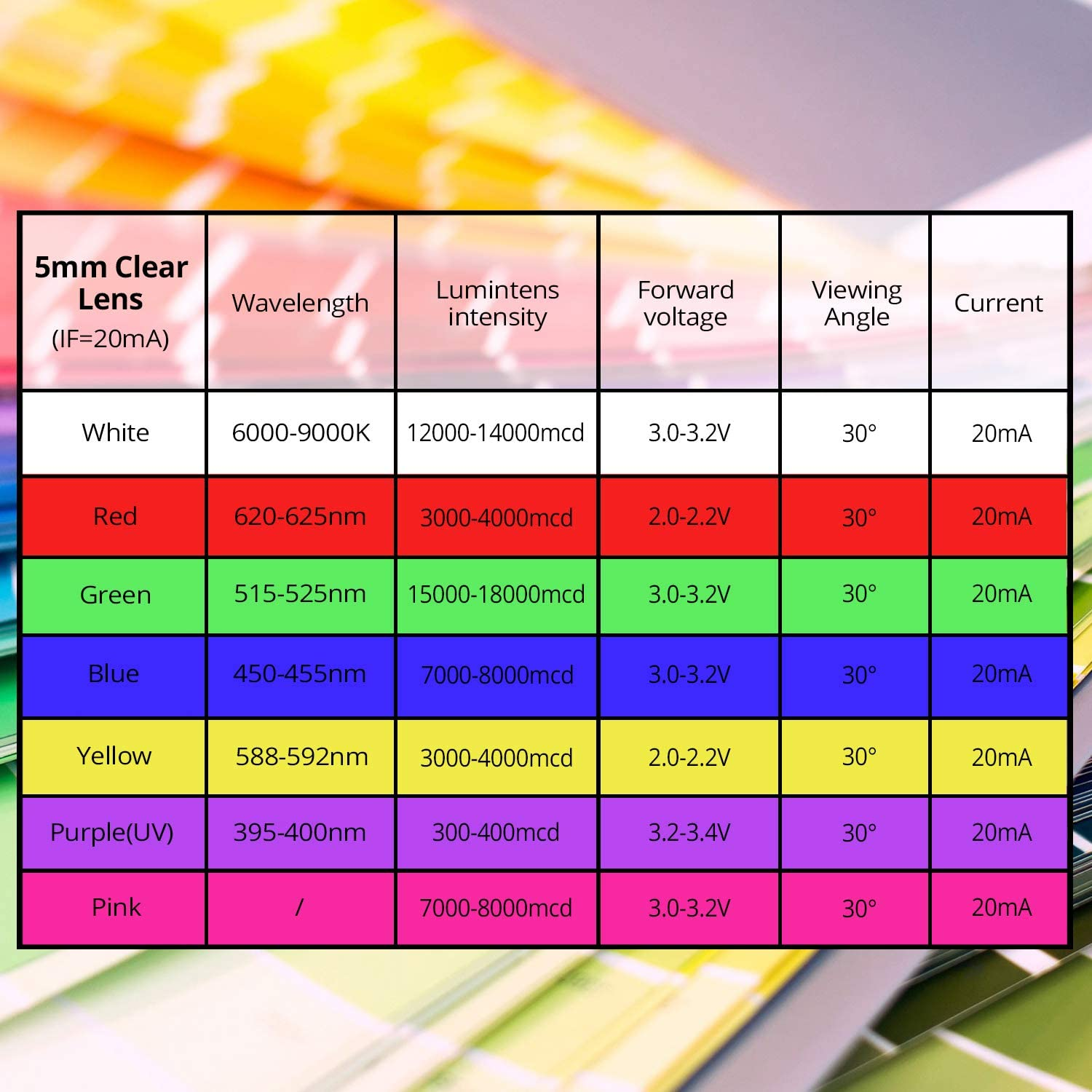 Novelty Place 5Mm Light Emitting Diodes - LED Bulbs Electronic Components (Pack of 100 - Clear White) - Blue image number 2