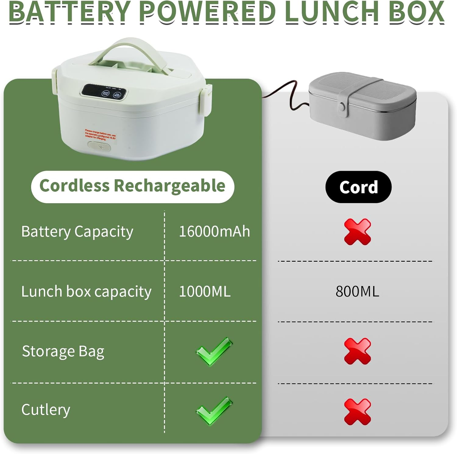 Cordless Electric Lunch Box,Heated Lunch Box Battery Powered with 1L Container, Adjustable Heating Warming Time Portable Food Warmer with Large Bag, Cutlery for Work, Travel and Office image number 4