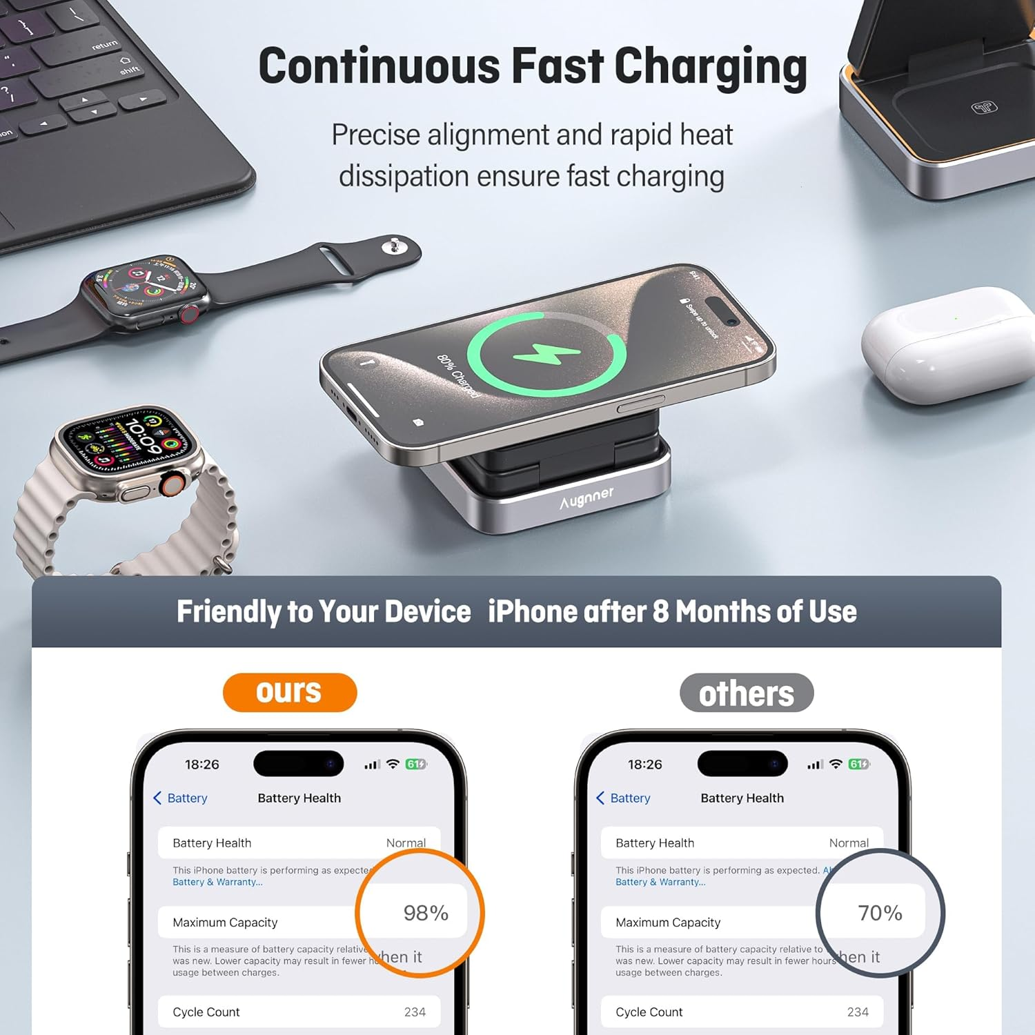 【2025 Upgraded】Magnetic Wireless Charger 3 in 1, Travel Foldable Wireless Charging Station with Night Light for Apple Magsafe Charger, Nightstand Fast 15W Charging Station (20W Adapter) image number 3