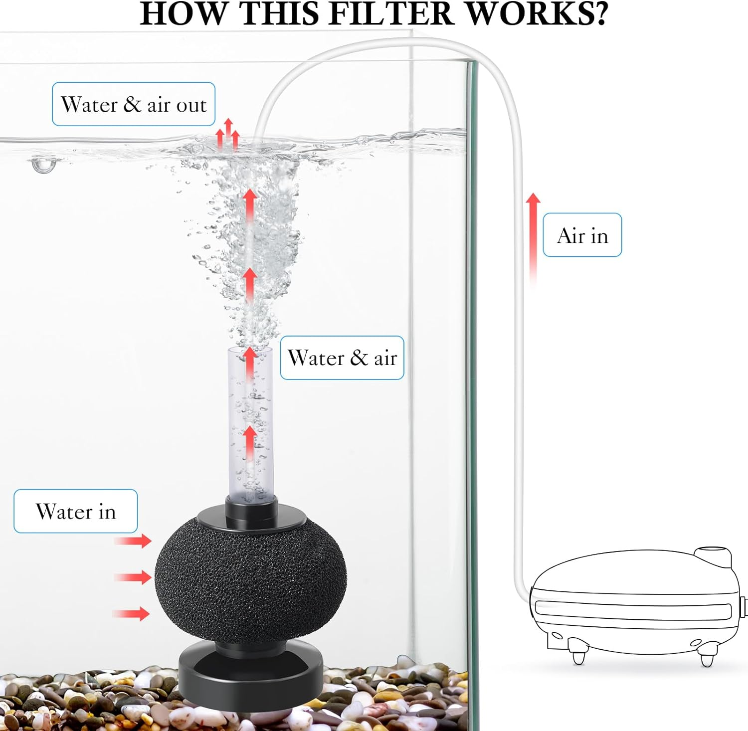 2PCS round Aquarium Bio Sponge Filter: Large Air-Powered Fish Tank Filter, Quiet Filter for 1-60L Fish Tank, Betta Tank, Shrimp Tank, Fry Tank, Breeding image number 4